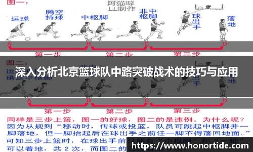 深入分析北京篮球队中路突破战术的技巧与应用